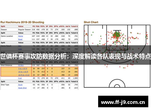 世俱杯赛事攻防数据分析:深度解读各队表现与战术特点 世俱杯赛事攻防数据分析:深度解读各队表现与战术特点