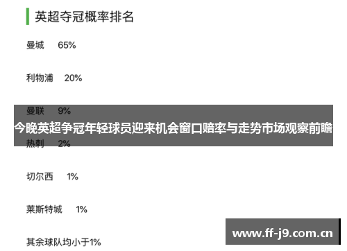今晚英超争冠年轻球员迎来机会窗口赔率与走势市场观察前瞻 今晚英超争冠年轻球员迎来机会窗口赔率与走势市场观察前瞻