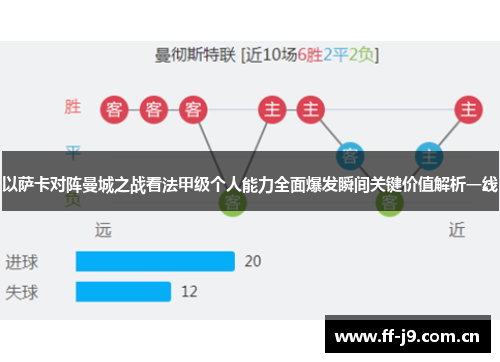 以萨卡对阵曼城之战看法甲级个人能力全面爆发瞬间关键价值解析一线 以萨卡对阵曼城之战看法甲级个人能力全面爆发瞬间关键价值解析一线