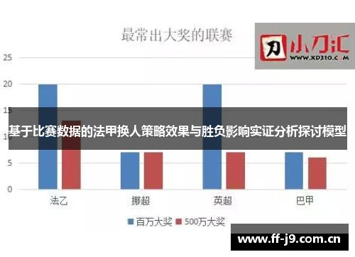 基于比赛数据的法甲换人策略效果与胜负影响实证分析探讨模型 基于比赛数据的法甲换人策略效果与胜负影响实证分析探讨模型